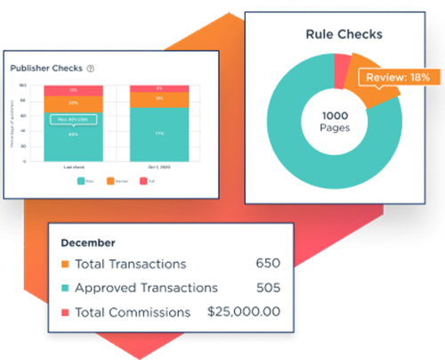 image of metrics from tech platform